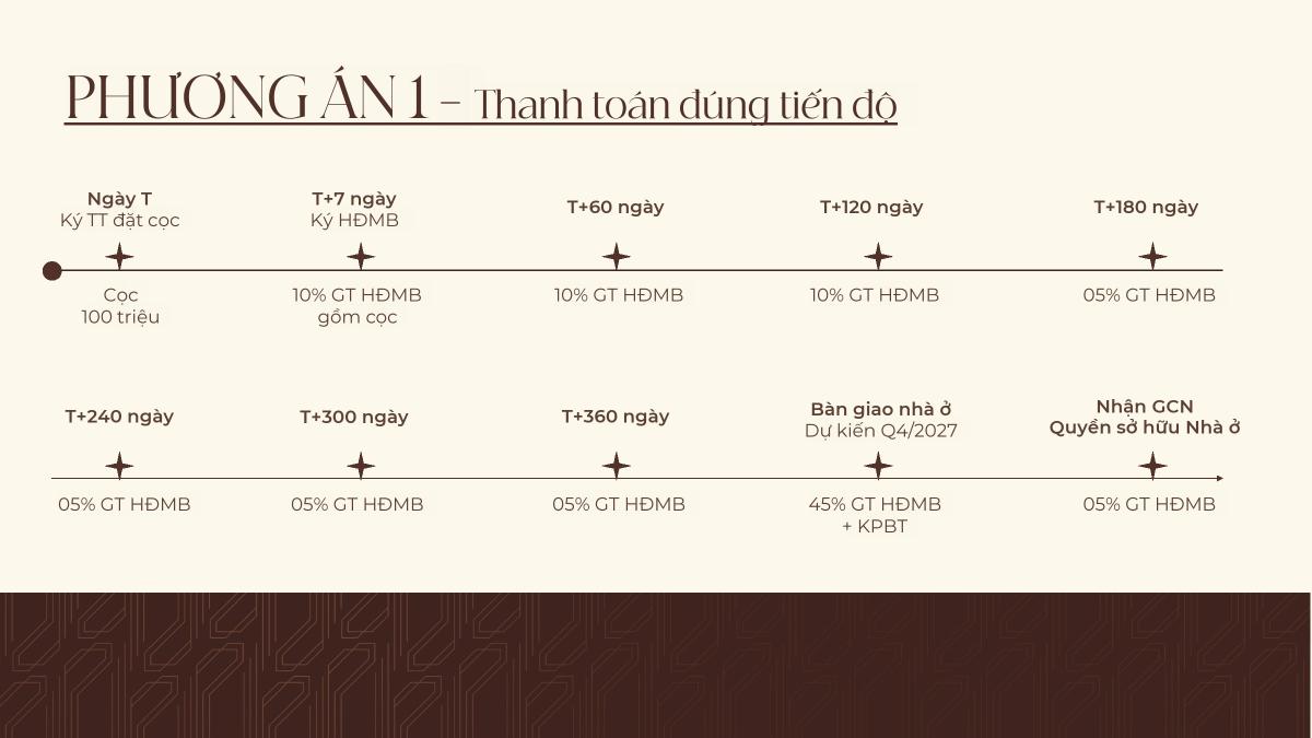Phương án  1 theo tiến độ